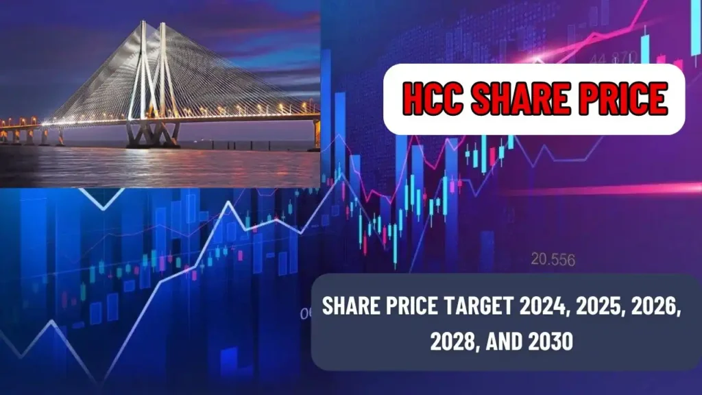 HCC share price target 2025, 2026, 2028, and 2030