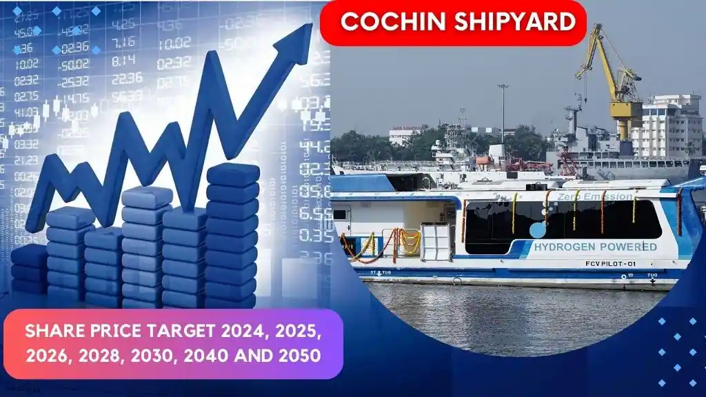 Cochin Shipyard Share Price Target 2025, 2026, 2028, 2030, 2040 to 2050