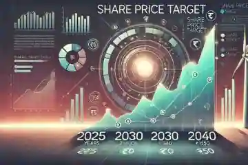 Ola Electric share price target 2025, 2026, 2028, 2030, 2040, and 2050