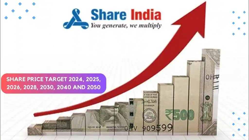 Share India share price target 2025, 2026, 2028, 2030, 2040 and 2050